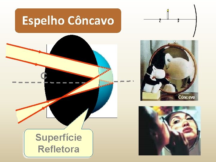 Espelho Côncavo C Superfície Refletora 