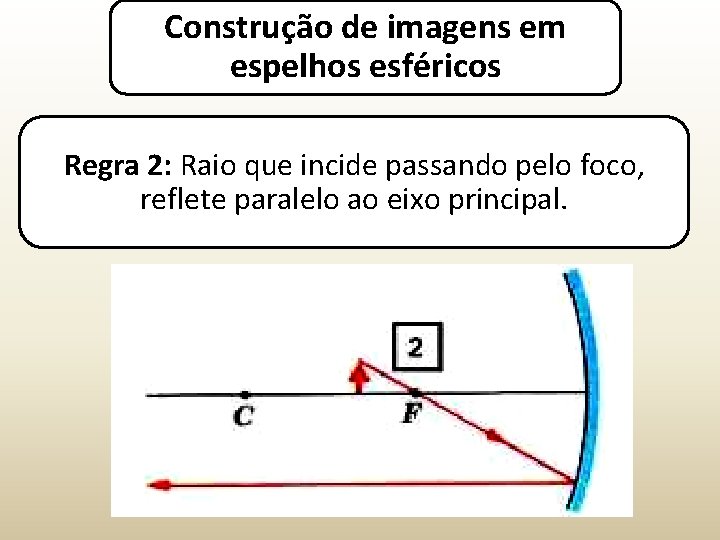Construção de imagens em espelhos esféricos Regra 2: Raio que incide passando pelo foco,