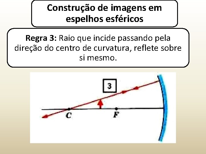 Construção de imagens em espelhos esféricos Regra 3: Raio que incide passando pela direção
