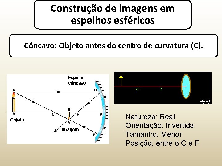 Construção de imagens em espelhos esféricos Côncavo: Objeto antes do centro de curvatura (C):