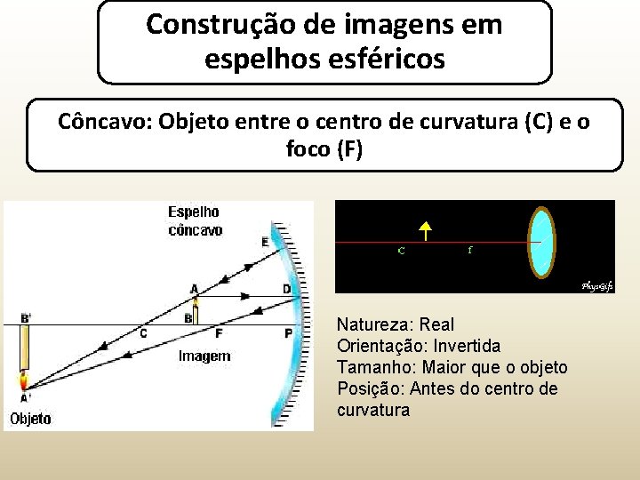 Construção de imagens em espelhos esféricos Côncavo: Objeto entre o centro de curvatura (C)