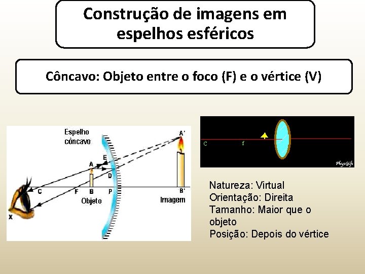 Construção de imagens em espelhos esféricos Côncavo: Objeto entre o foco (F) e o
