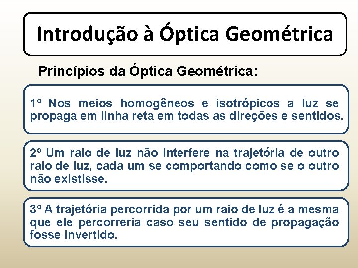 Introdução à Óptica Geométrica Princípios da Óptica Geométrica: 1º Nos meios homogêneos e isotrópicos