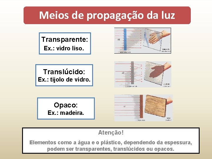 Meios de propagação da luz Transparente: Ex. : vidro liso. Translúcido: Ex. : tijolo
