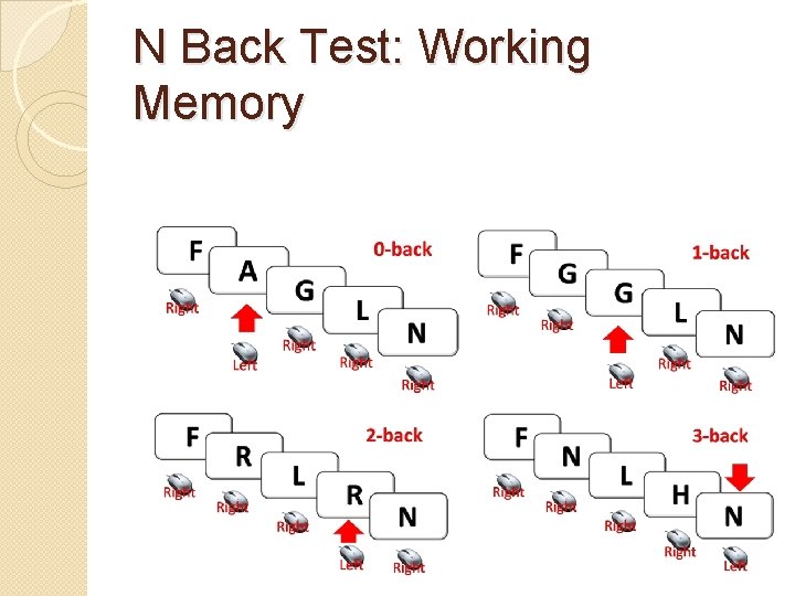 N Back Test: Working Memory 