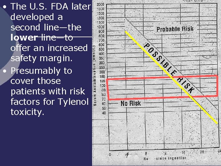  • The U. S. FDA later developed a second line—the lower line—to offer