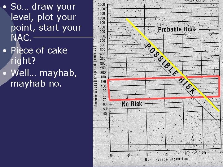  • So… draw your level, plot your point, start your NAC. • Piece