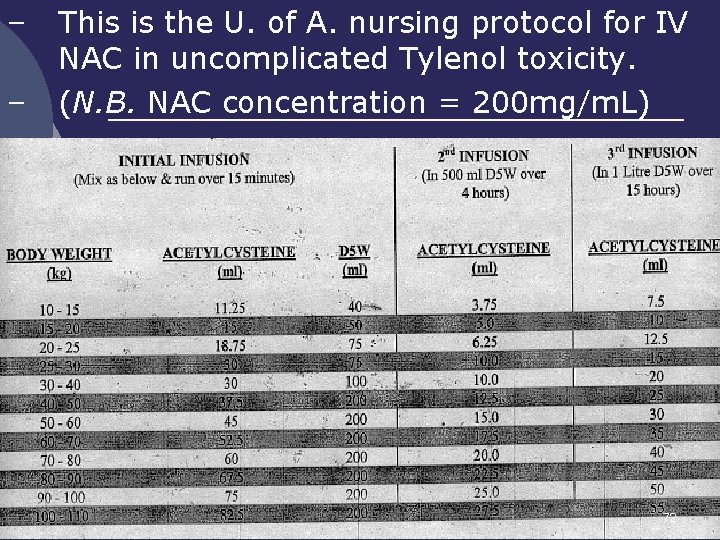 – – This is the U. of A. nursing protocol for IV NAC in – – This is the U. of A. nursing protocol for IV NAC in