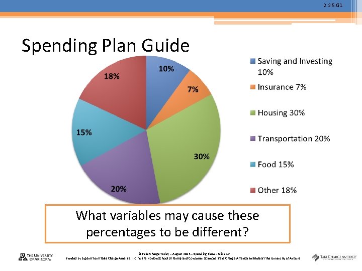 2. 2. 5. G 1 Spending Plan Guide What variables may cause these percentages