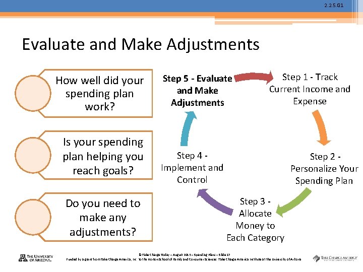 2. 2. 5. G 1 Evaluate and Make Adjustments How well did your spending