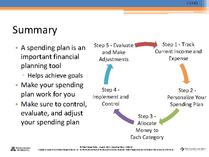 2. 2. 5. G 1 Summary • A spending plan is an important financial