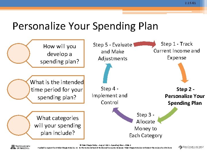 2. 2. 5. G 1 Personalize Your Spending Plan How will you develop a