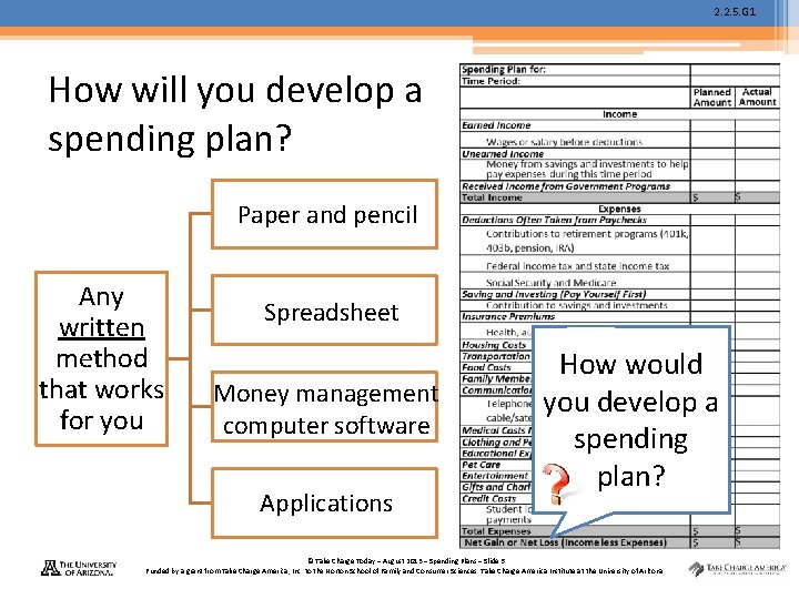 2. 2. 5. G 1 How will you develop a spending plan? Paper and