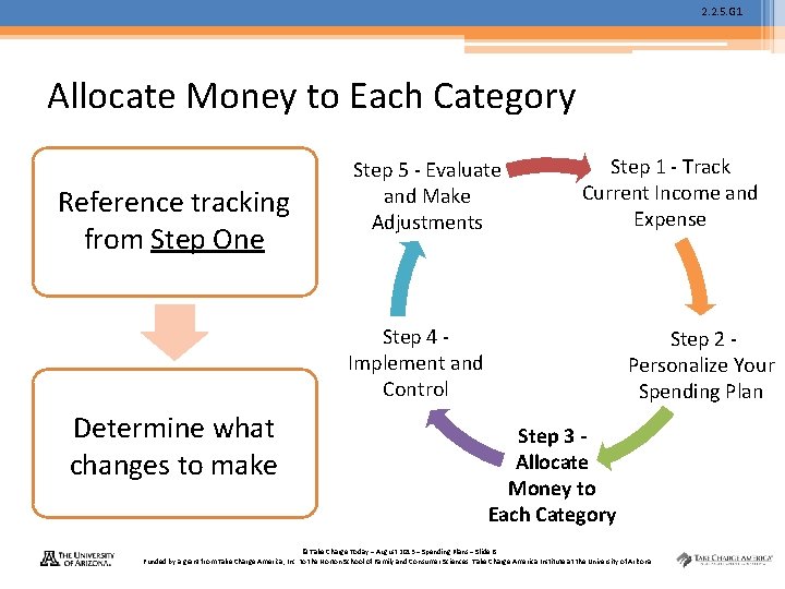 2. 2. 5. G 1 Allocate Money to Each Category Reference tracking from Step