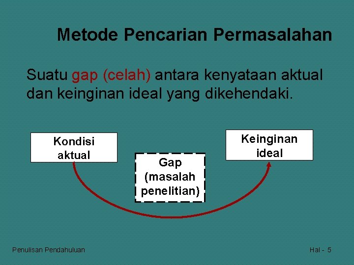 Metode Pencarian Permasalahan Suatu gap (celah) antara kenyataan aktual dan keinginan ideal yang dikehendaki.