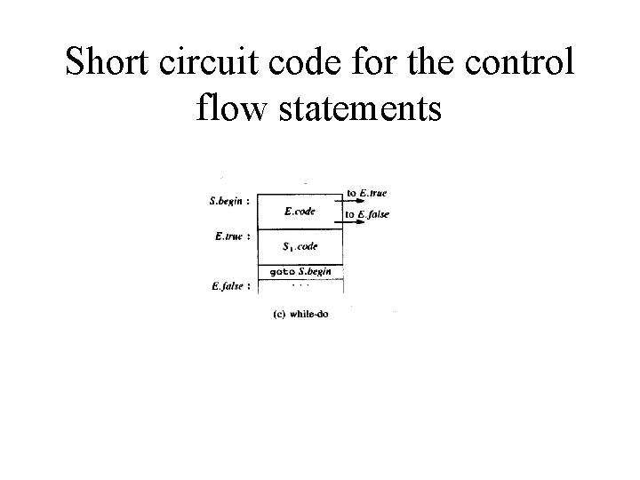 Short circuit code for the control flow statements 