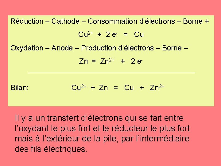 Réduction – Cathode – Consommation d’électrons – Borne + Cu 2+ + 2 e-