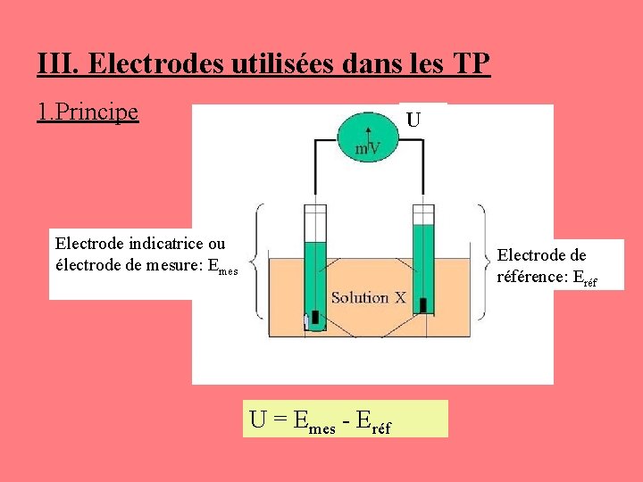 III. Electrodes utilisées dans les TP 1. Principe U Electrode indicatrice ou électrode de