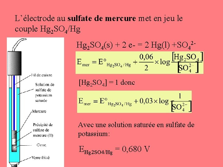 L’électrode au sulfate de mercure met en jeu le couple Hg 2 SO 4/Hg