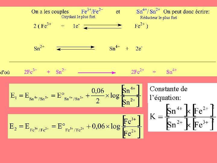 Oxydant le plus fort Réducteur le plus fort Constante de l’équation: 