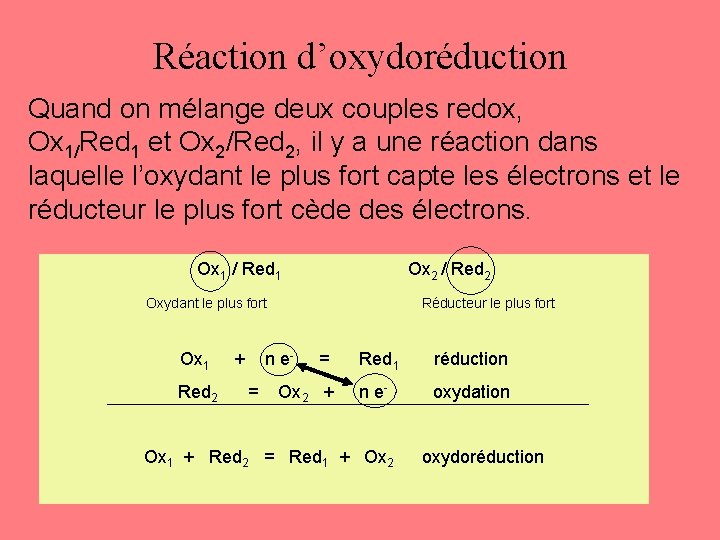 Réaction d’oxydoréduction Quand on mélange deux couples redox, Ox 1/Red 1 et Ox 2/Red