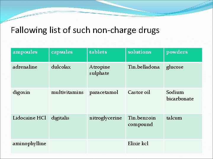 Fallowing list of such non-charge drugs ampoules capsules tablets solutions powders adrenaline dulcolax Atropine