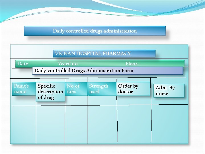 Daily controlled drugs administration VIGNAN HOSPITAL PHARMACY Date- Paint’s name Ward no. Floor-Daily controlled