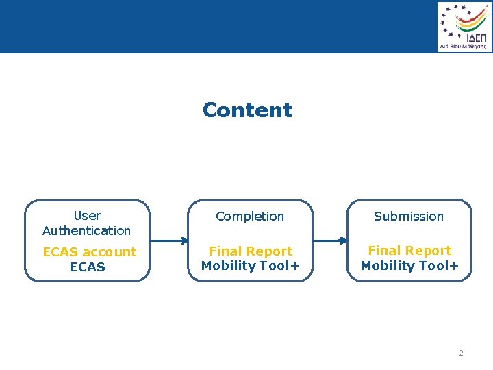 Content User Authentication Completion Submission ECAS account ECAS Final Report Mobility Tool+ 2 