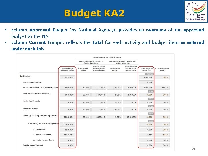 Budget KA 2 • column Approved Budget (by National Agency): provides an overview of