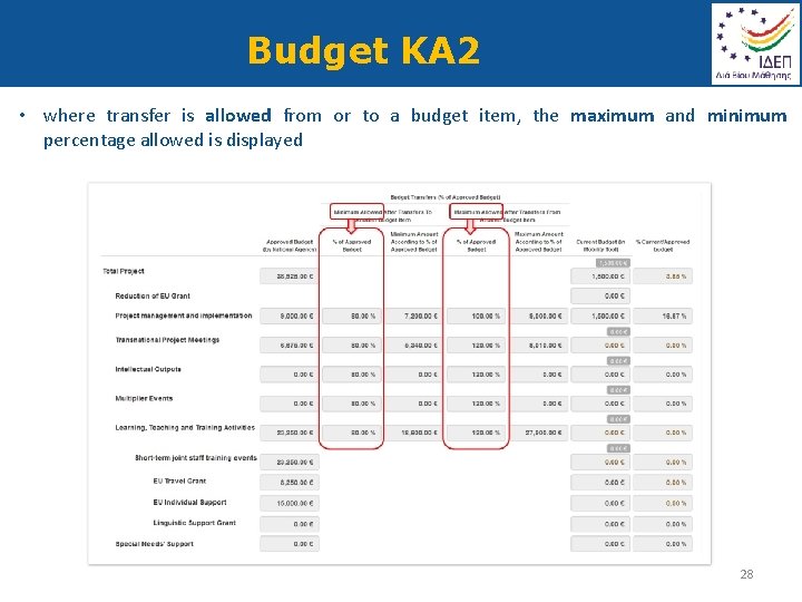 Budget KA 2 • where transfer is allowed from or to a budget item,