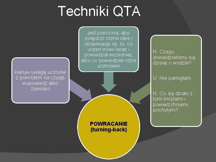 Techniki QTA jest pomocna, aby połączyć różne idee i obserwacje np. to, co uczeń