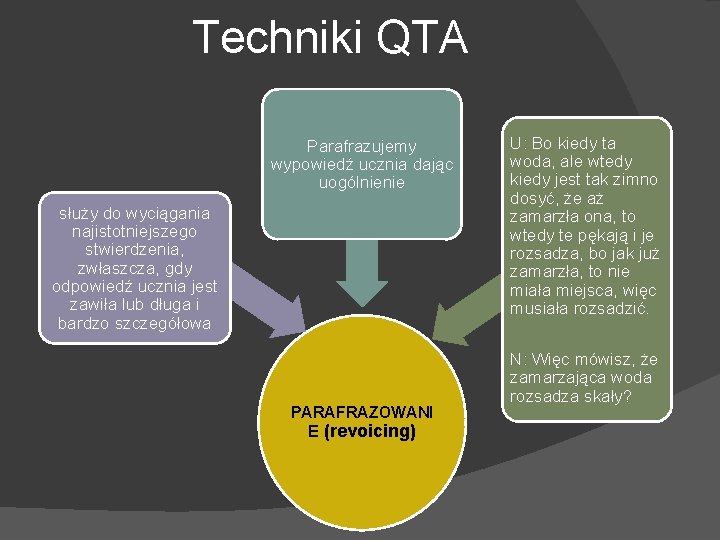 Techniki QTA Parafrazujemy wypowiedź ucznia dając uogólnienie służy do wyciągania najistotniejszego stwierdzenia, zwłaszcza, gdy