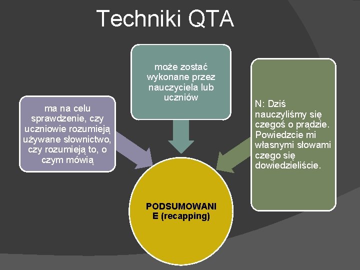 Techniki QTA może zostać wykonane przez nauczyciela lub uczniów ma na celu sprawdzenie, czy