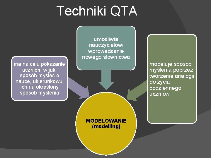 Techniki QTA umożliwia nauczycielowi wprowadzanie nowego słownictwa modeluje sposób myślenia poprzez tworzenie analogii do