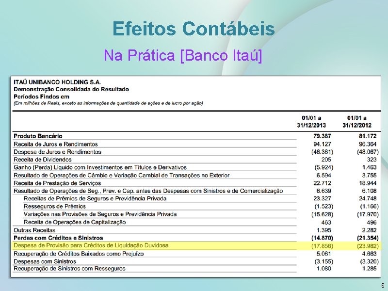 Efeitos Contábeis Na Prática [Banco Itaú] 6 