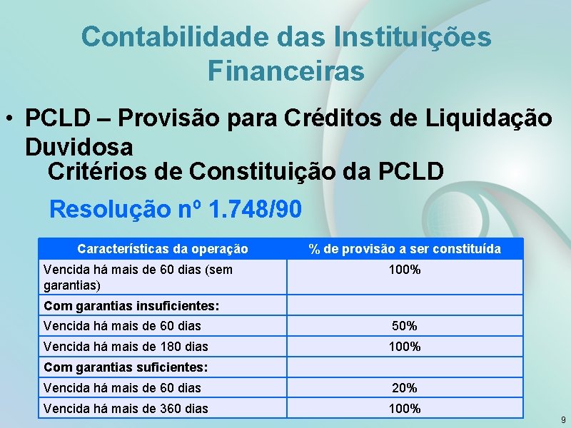 Contabilidade das Instituições Financeiras • PCLD – Provisão para Créditos de Liquidação Duvidosa Critérios