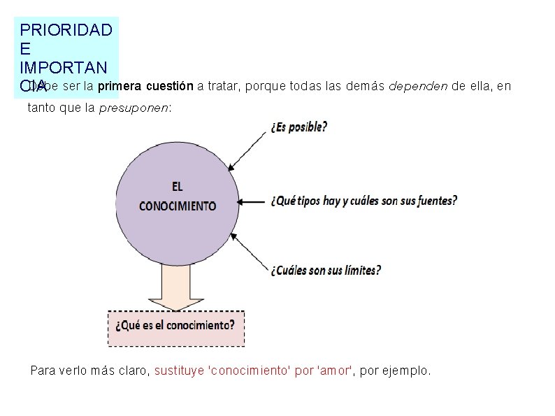 PRIORIDAD E IMPORTAN Debe ser la primera cuestión a tratar, porque todas las demás