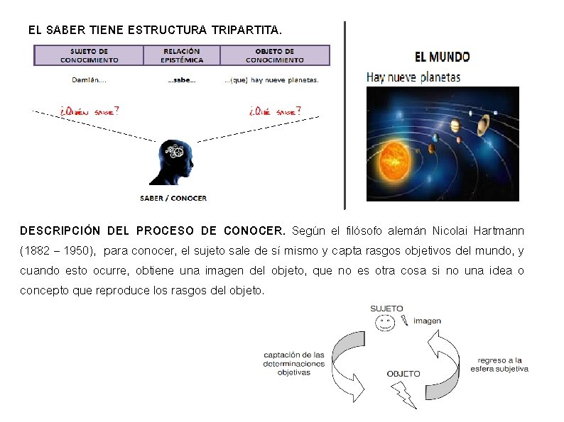 EL SABER TIENE ESTRUCTURA TRIPARTITA. DESCRIPCIÓN DEL PROCESO DE CONOCER. Según el filósofo alemán