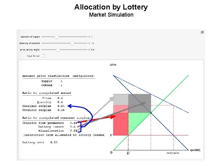 Allocation by Lottery Market Simulation 
