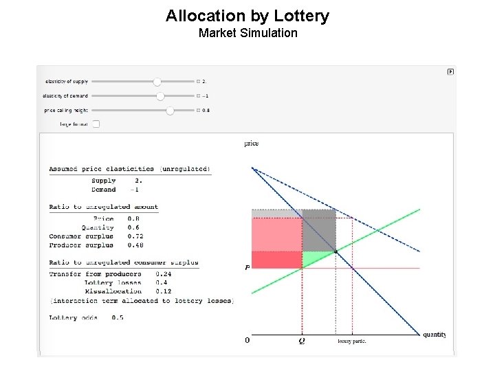 Allocation by Lottery Market Simulation 