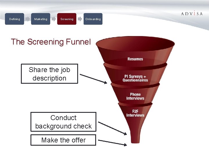 Defining Marketing Screening Onboarding The Screening Funnel Share the job description Conduct background check