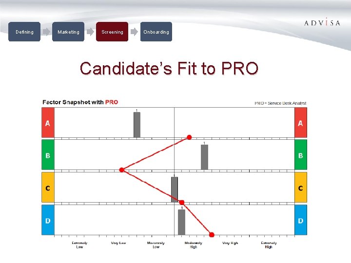 Defining Marketing Screening Onboarding Candidate’s Fit to PRO 