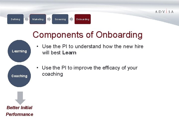 Defining Marketing Screening Onboarding Components of Onboarding Learning Coaching Better Initial Performance • Use