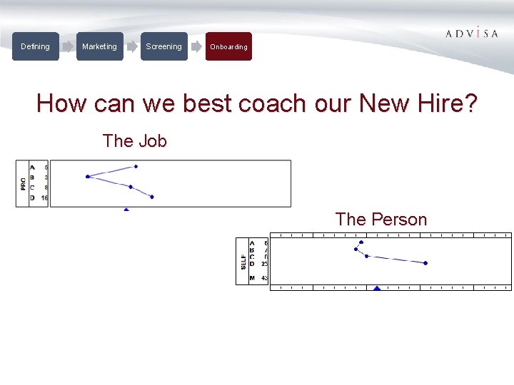 Defining Marketing Screening Onboarding How can we best coach our New Hire? The Job