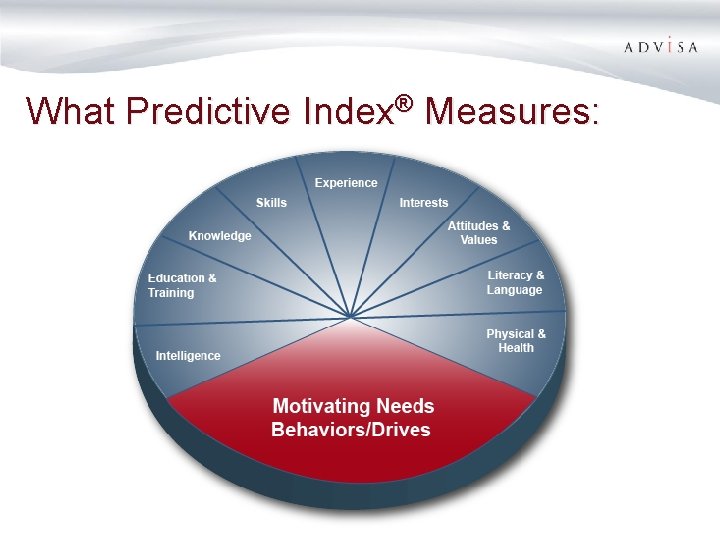 What Predictive Index® Measures: 