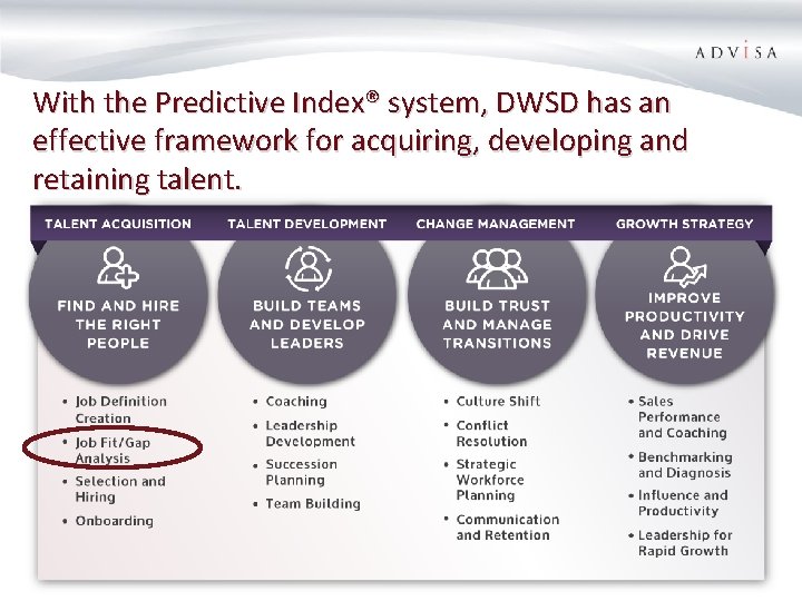 With the Predictive Index® system, DWSD has an effective framework for acquiring, developing and