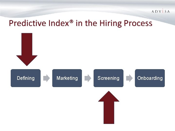 Predictive Index® in the Hiring Process Defining Marketing Screening Onboarding 