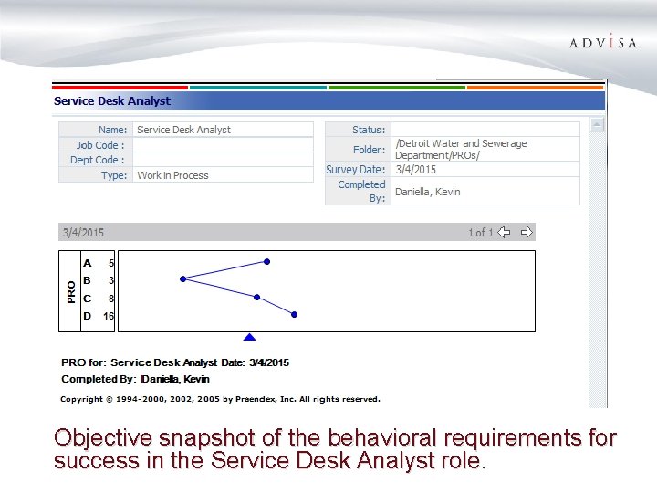 Objective snapshot of the behavioral requirements for success in the Service Desk Analyst role.