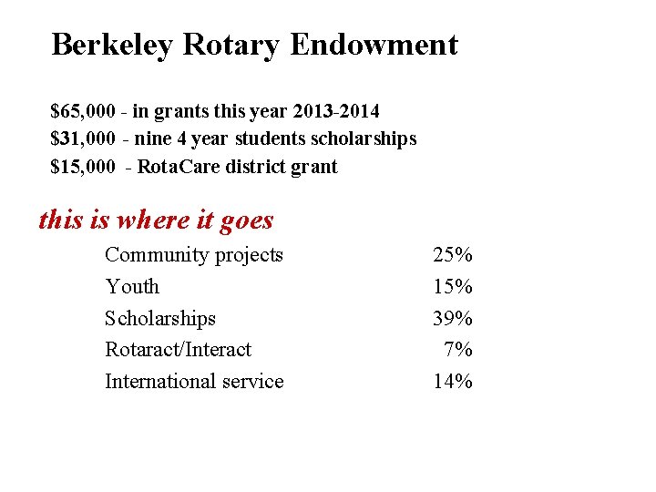 Berkeley Rotary Endowment $65, 000 - in grants this year 2013 -2014 $31, 000