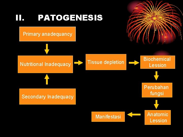 II. PATOGENESIS Primary anadequancy Nutritional Inadequacy Tissue depletion Biochemical Lession Perubahan fungsi Secondary Inadequacy